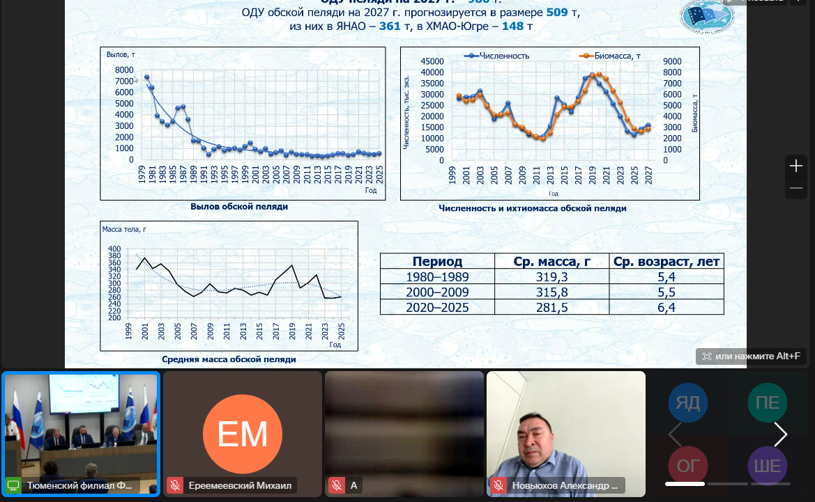 Александр Новьюхов принял участие в заседании Нижнеобского научно-промыслового совета Западно-Сибирского рыбохозяйственного бассейна