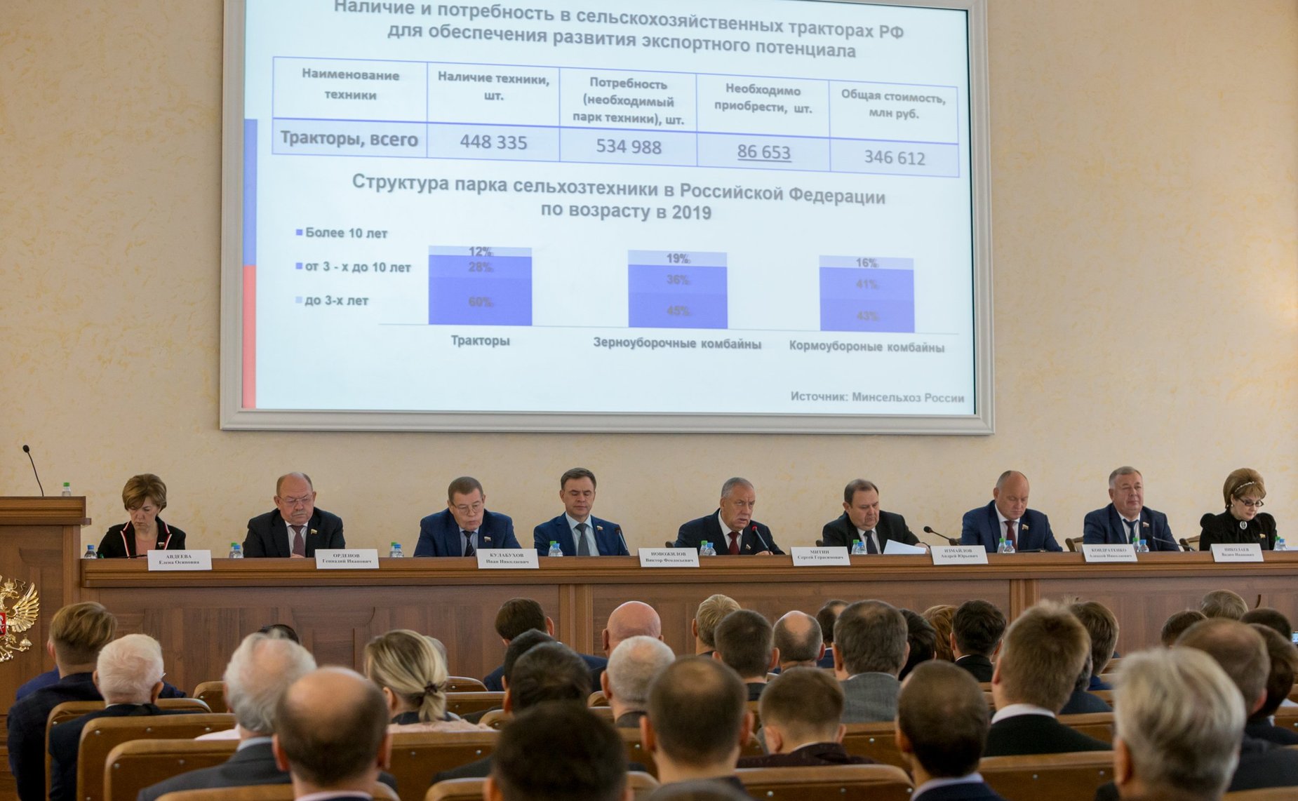 Выездное совещание Комитета СФ по аграрно-продовольственной политике и природопользованию