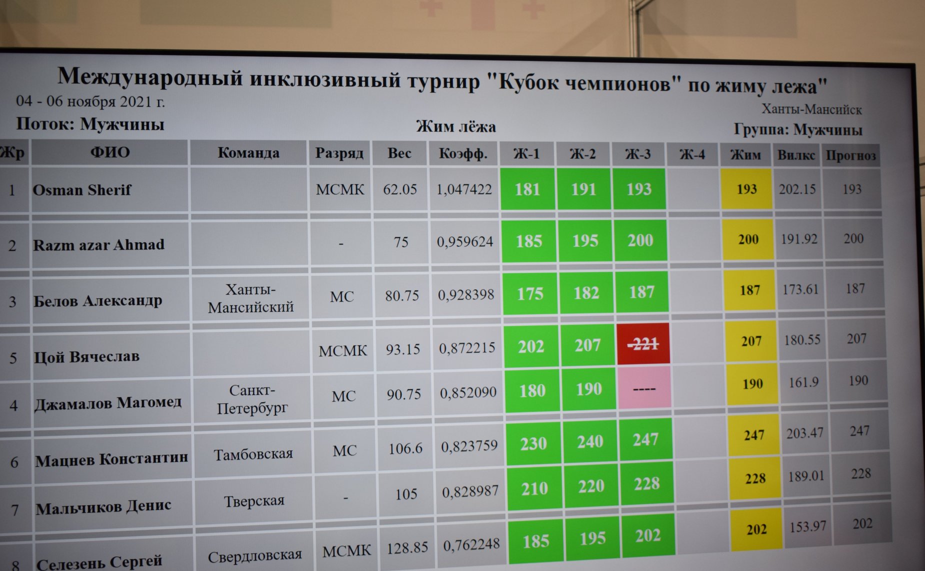 Эдуард Исаков принял участие в организации и проведении в регионе Международного инклюзивного турнира «Кубок чемпионов»