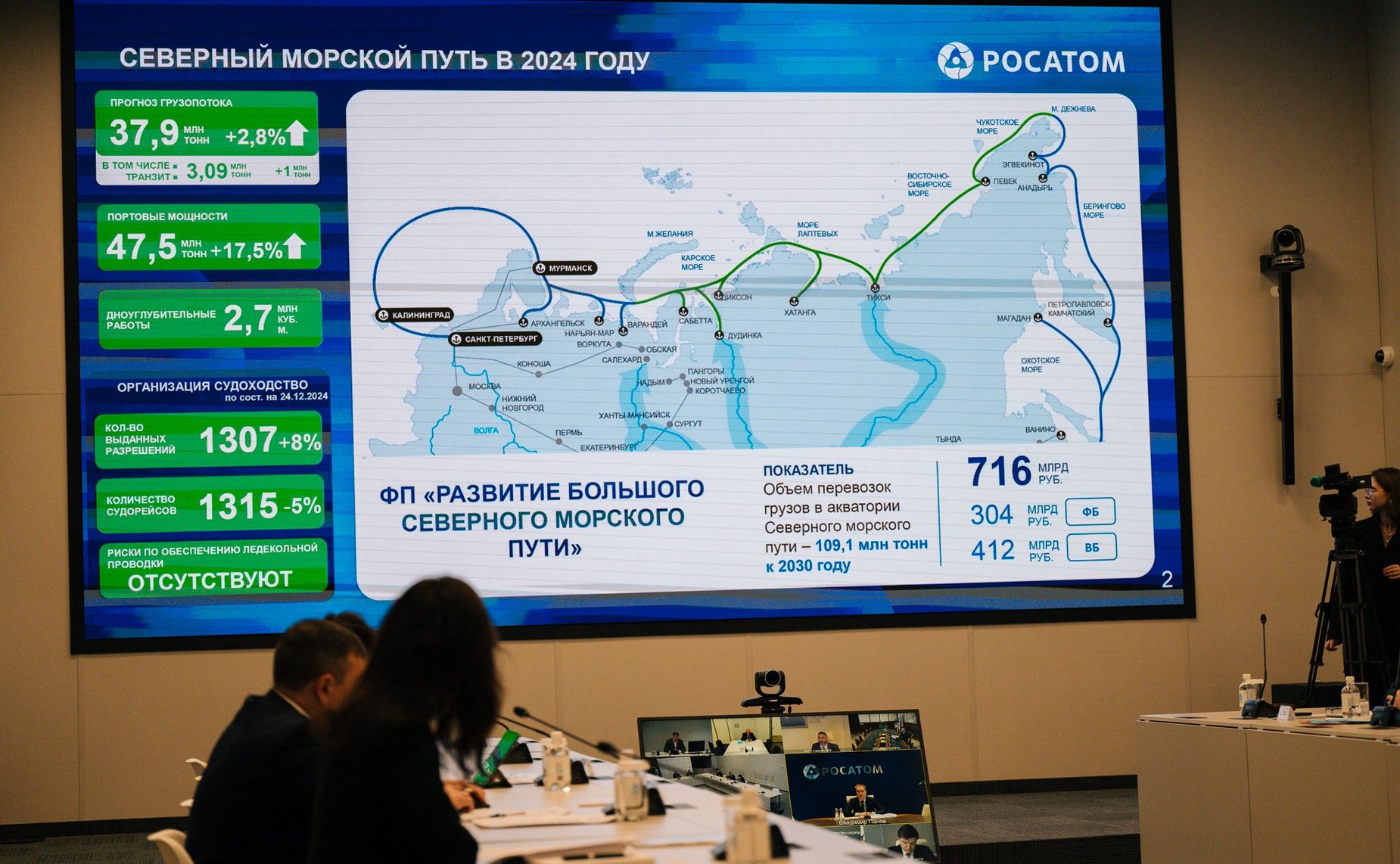 Елена Дягилева приняла участие в заседании Комиссии Государственного Совета РФ по направлению «Северный морской путь и Арктика»