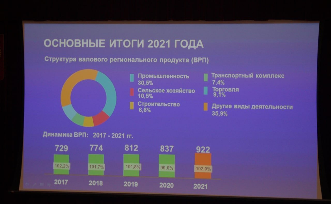 Олег Алексеев принял участие в работе сессии регионального парламента