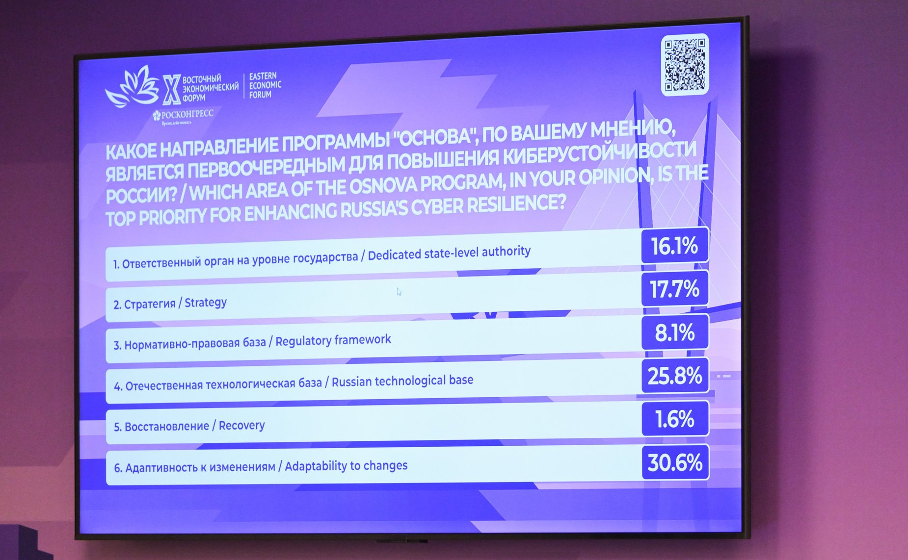 Панельная дискуссия «Инвестиции в киберустойчивость: как риск-ориентированный подход меняет традиционную модель кибербезопасности». X Восточный экономический форум