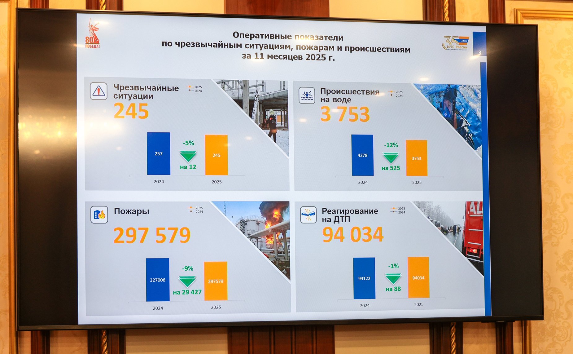 Заседание Комитета Совета Федерации по обороне и безопасности