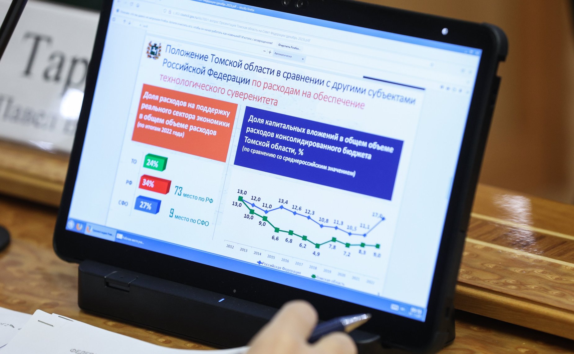 Расширенное заседание Комитета СФ по бюджету и финансовым рынкам (в рамках Дней Томской области в СФ)