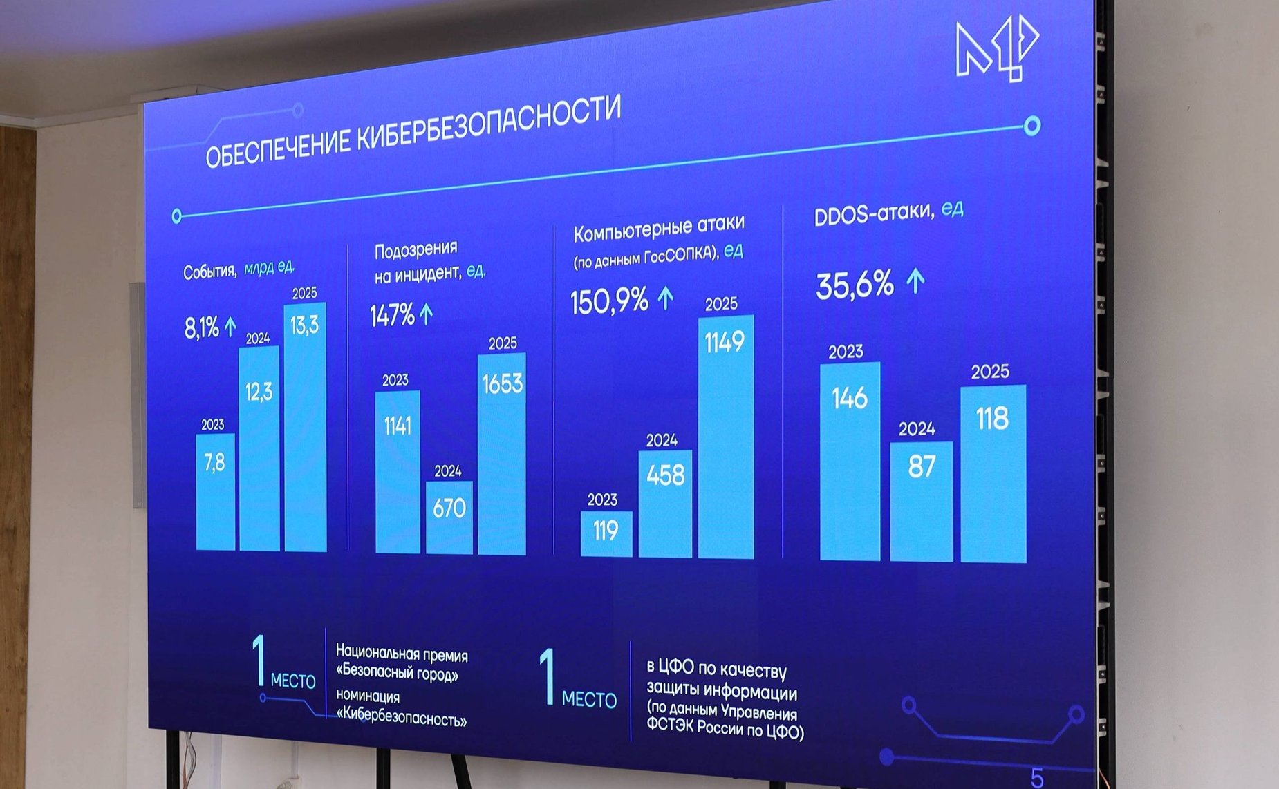 Александр Савин обсудил вопросы цифрового развития и информационной безопасности Калужской области