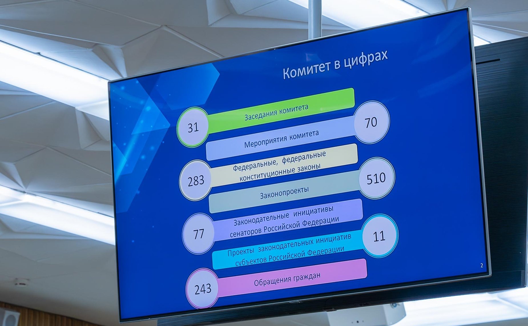 Анатолий Артамонов в Калуге представил отчет о своей работе в Совете Федерации