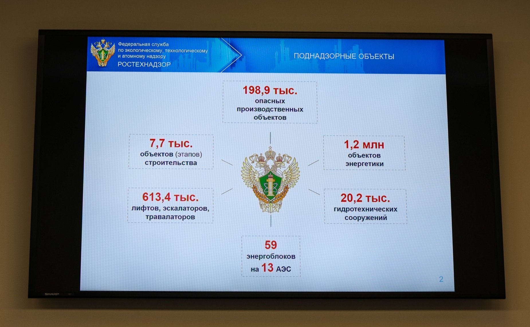 Круглый стол Комитета Совета Федерации по экономической политике «О совершенствовании законодательной базы обеспечения промышленной безопасности»