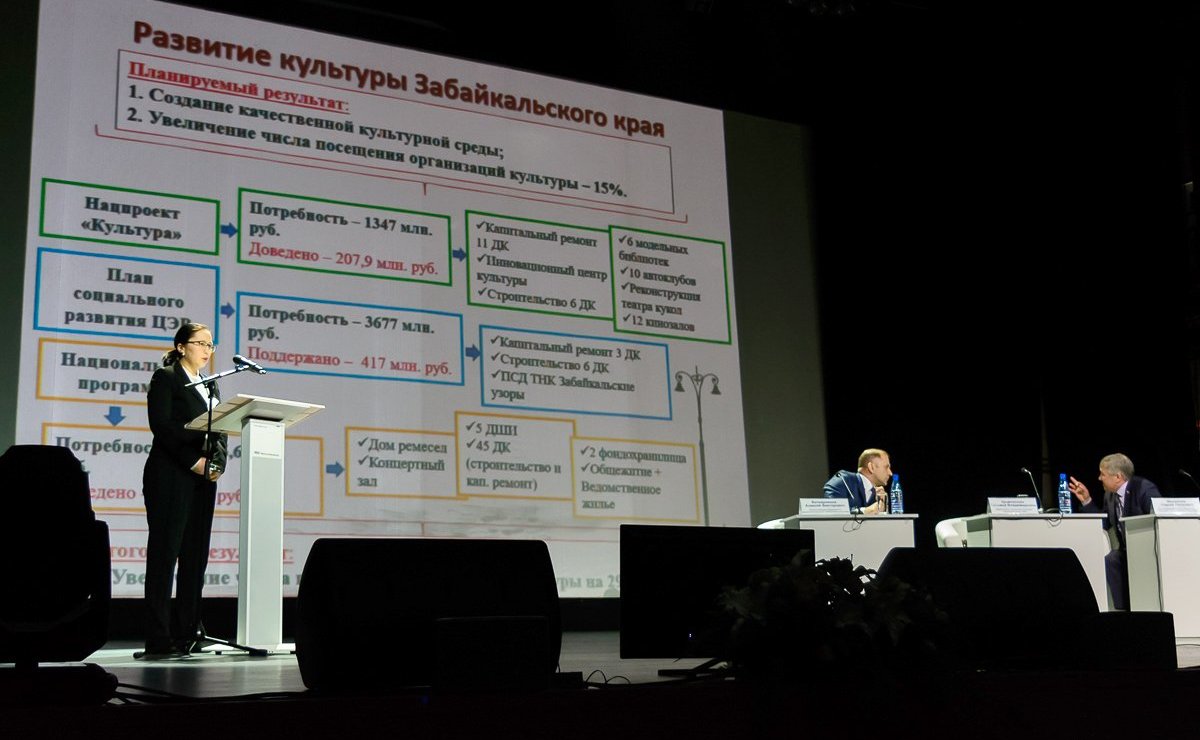 Заседание «круглого стола» по обсуждению концепции проекта федерального закона «О культуре» в Чите