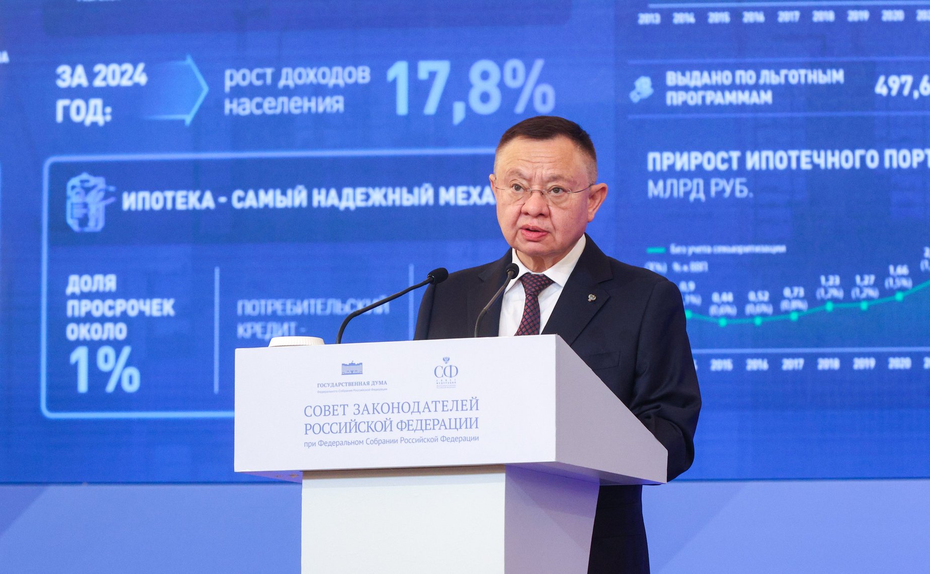 Заседание Совета законодателей Российской Федерации при Федеральном Собрании Российской Федерации