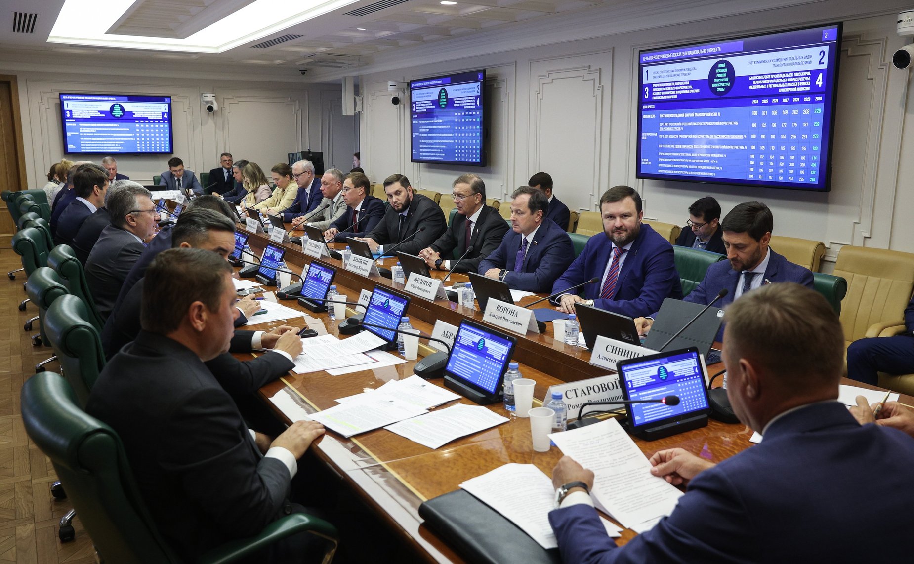 Заседание Комитета Совета Федерации по экономической политике
