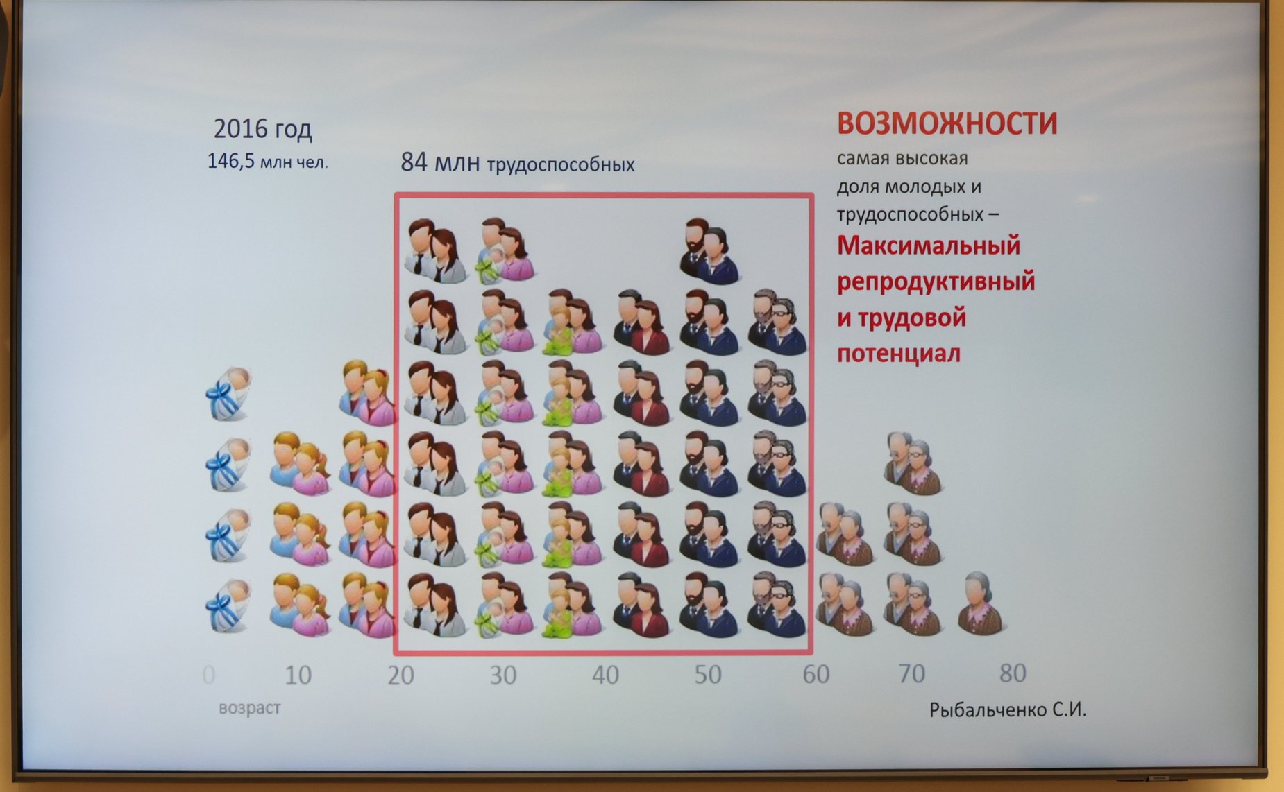 Заседание Экспертного совета по здравоохранению при Комитете Совета Федерации по социальной политике