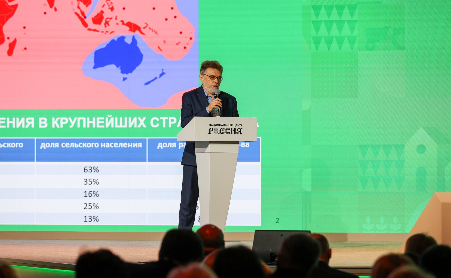Третий Форум тружеников села. Стратегическая сессия «Российское село – пространство возможностей»