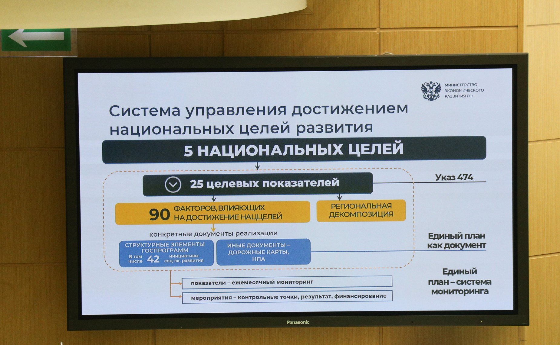 508-е заседание Совета Федерации