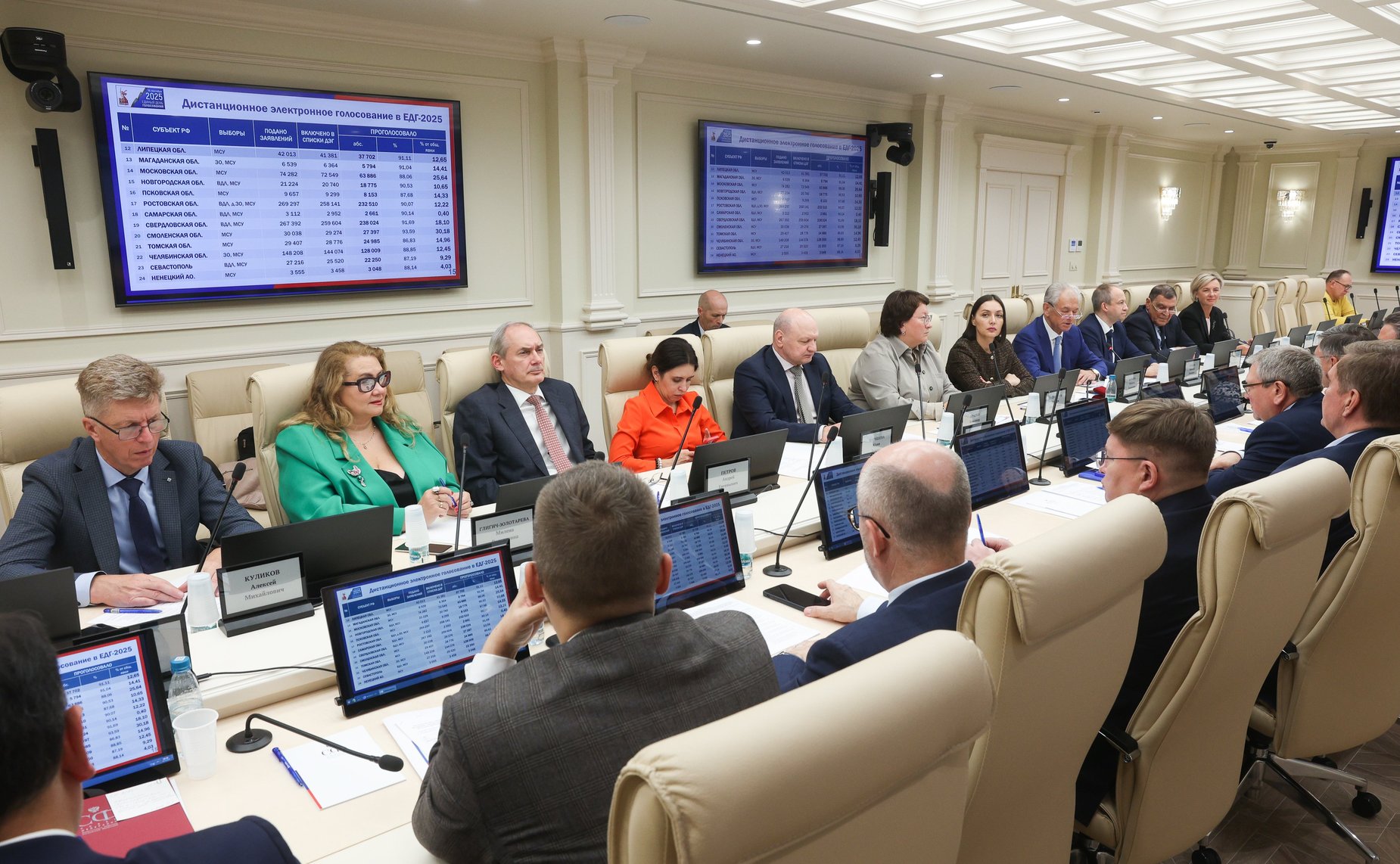 Совещание Комитета СФ по Регламенту и организации парламентской деятельности «Взаимодействие Совета Федерации ФС РФ с Центральной избирательной комиссией РФ по итогам проведения единого дня голосования в сентябре 2025 года»