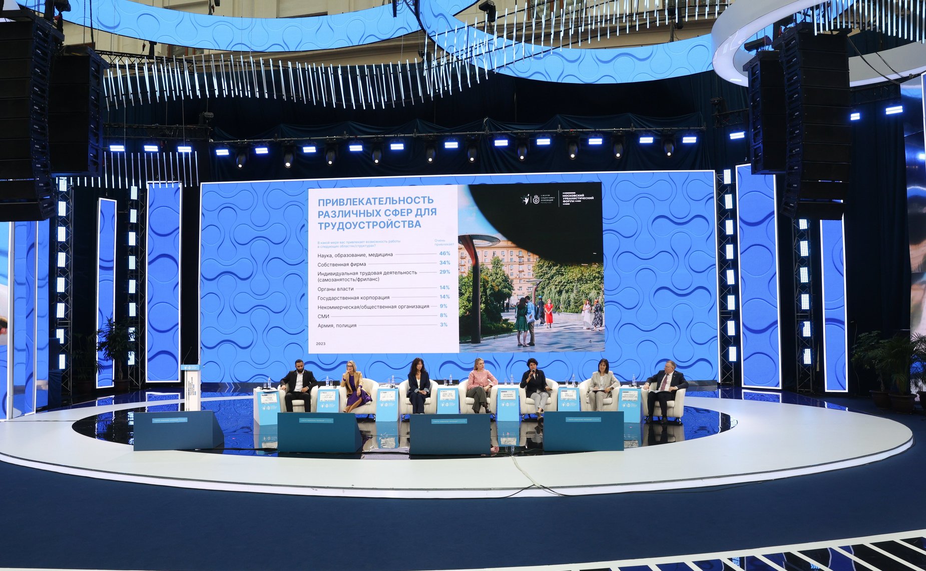 Дискуссия «Инновационная роль молодежи в социальном развитии» в рамках V Форума социальных инноваций регионов