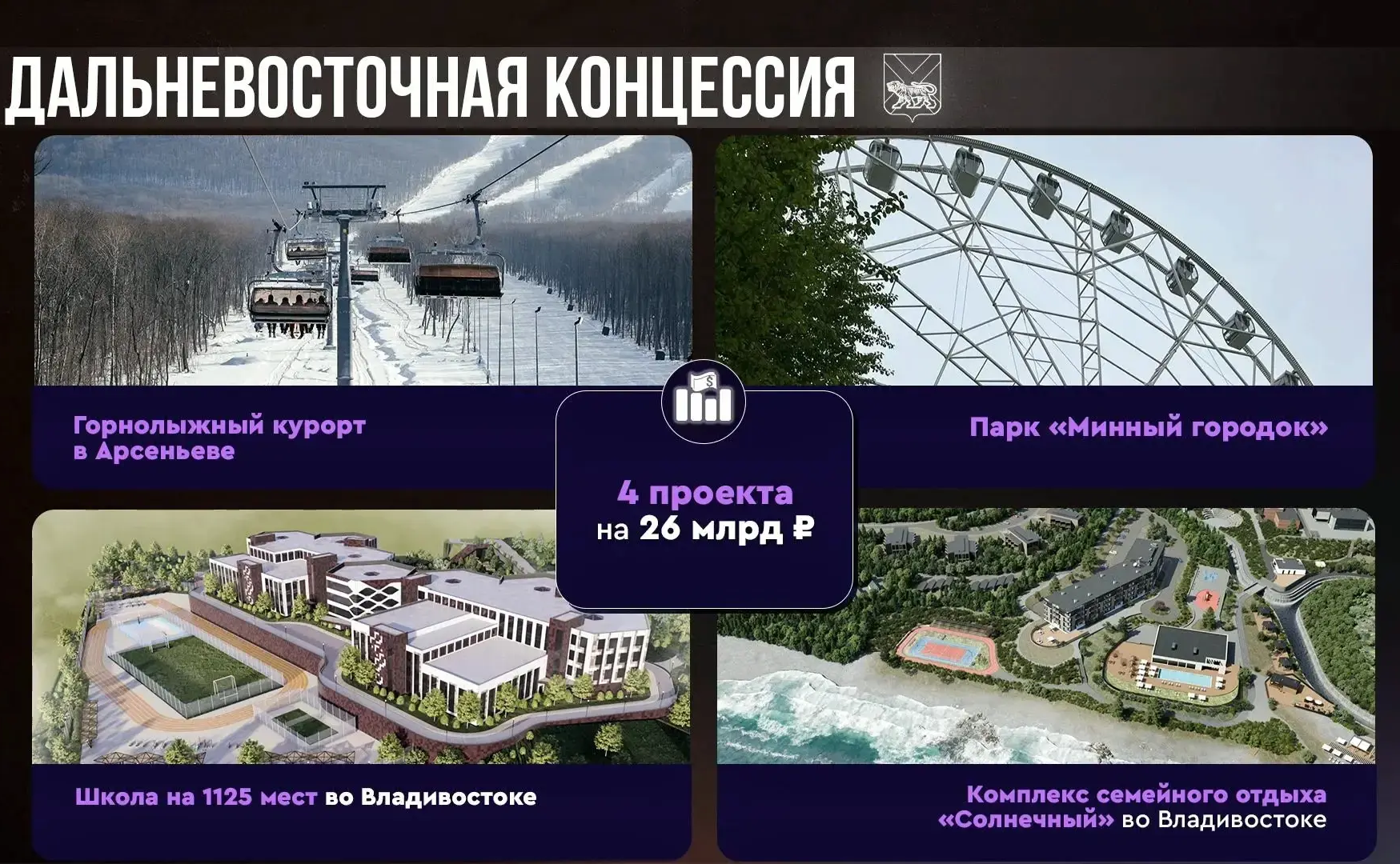 Александр Ролик принял участие в итоговом заседании коллегии Министерства РФ по развитию Дальнего Востока и Арктики