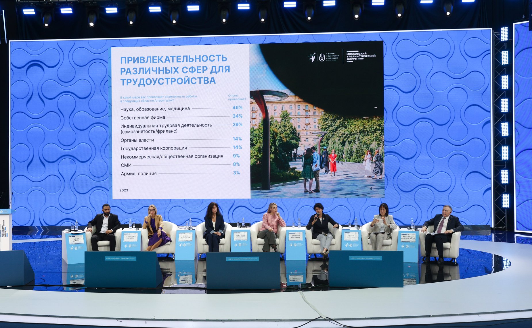 Дискуссия «Инновационная роль молодежи в социальном развитии» в рамках V Форума социальных инноваций регионов