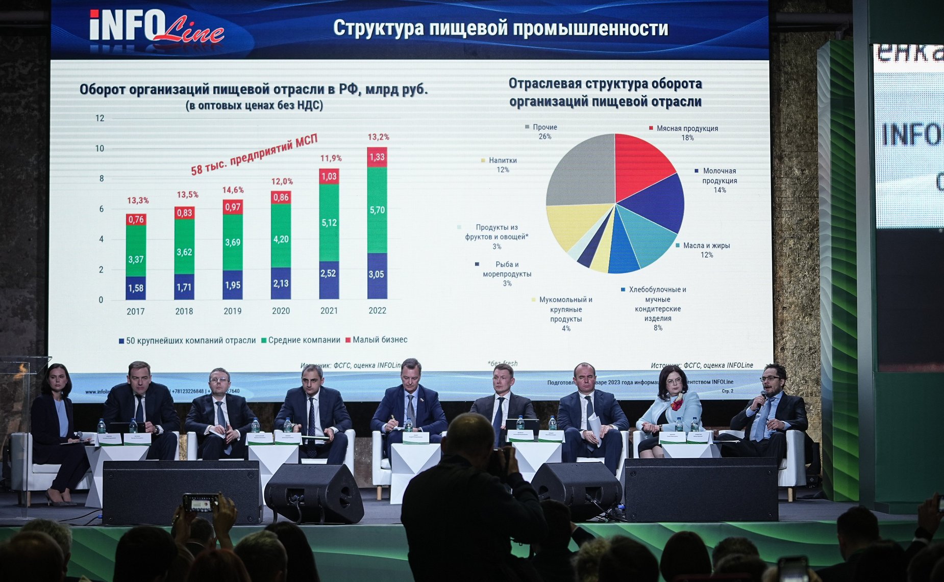 Сенаторы приняли участие в первой федеральной конференции «Малому бизнесу – большую полку» в Санкт-Петербурге