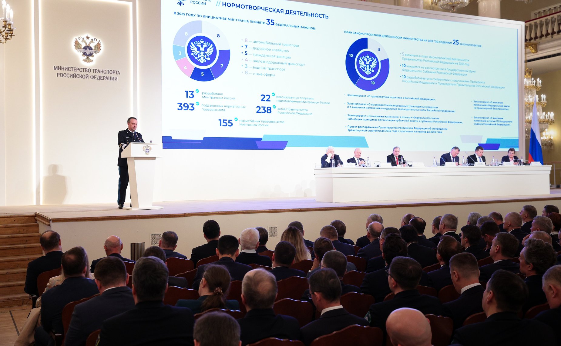 Заместитель Председателя Совета Федерации Николай Журавлев принял участие в заседании Итоговой расширенной коллегии Минтранса России