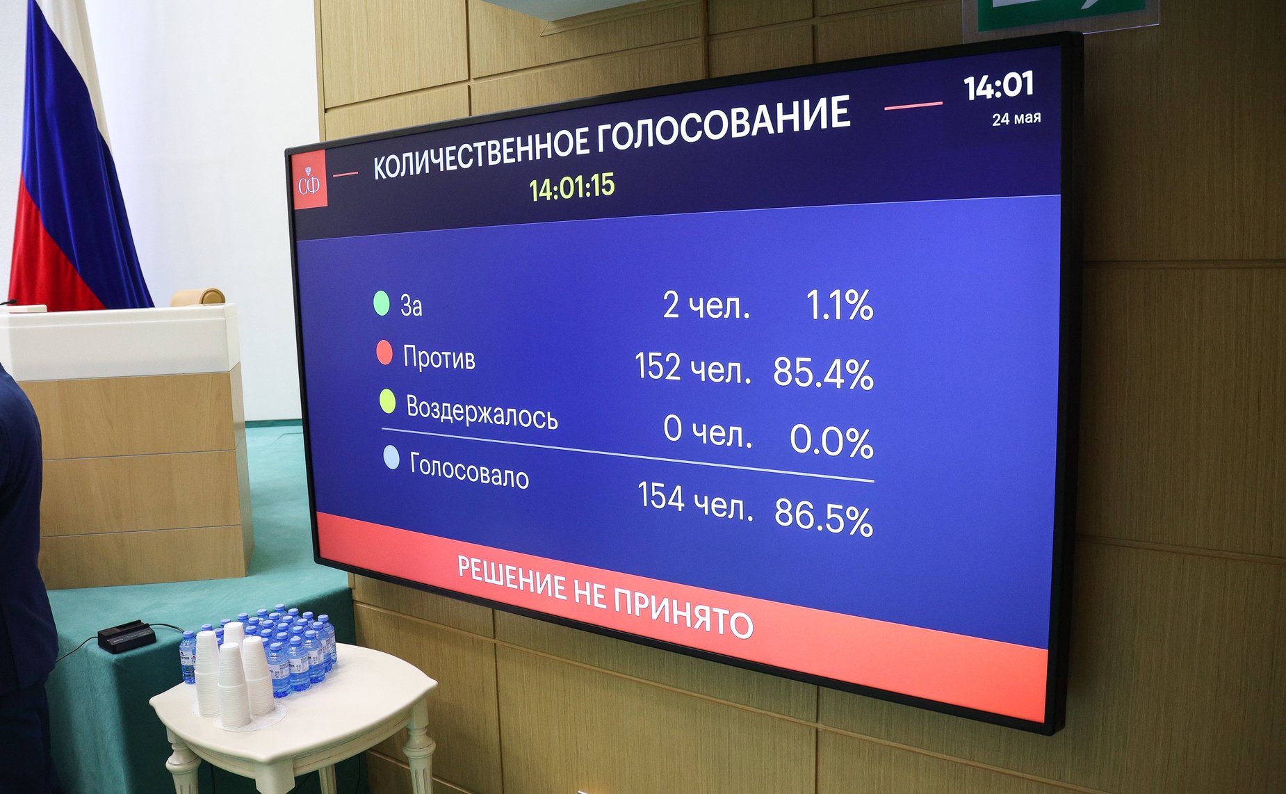 545-е заседание Совета Федерации