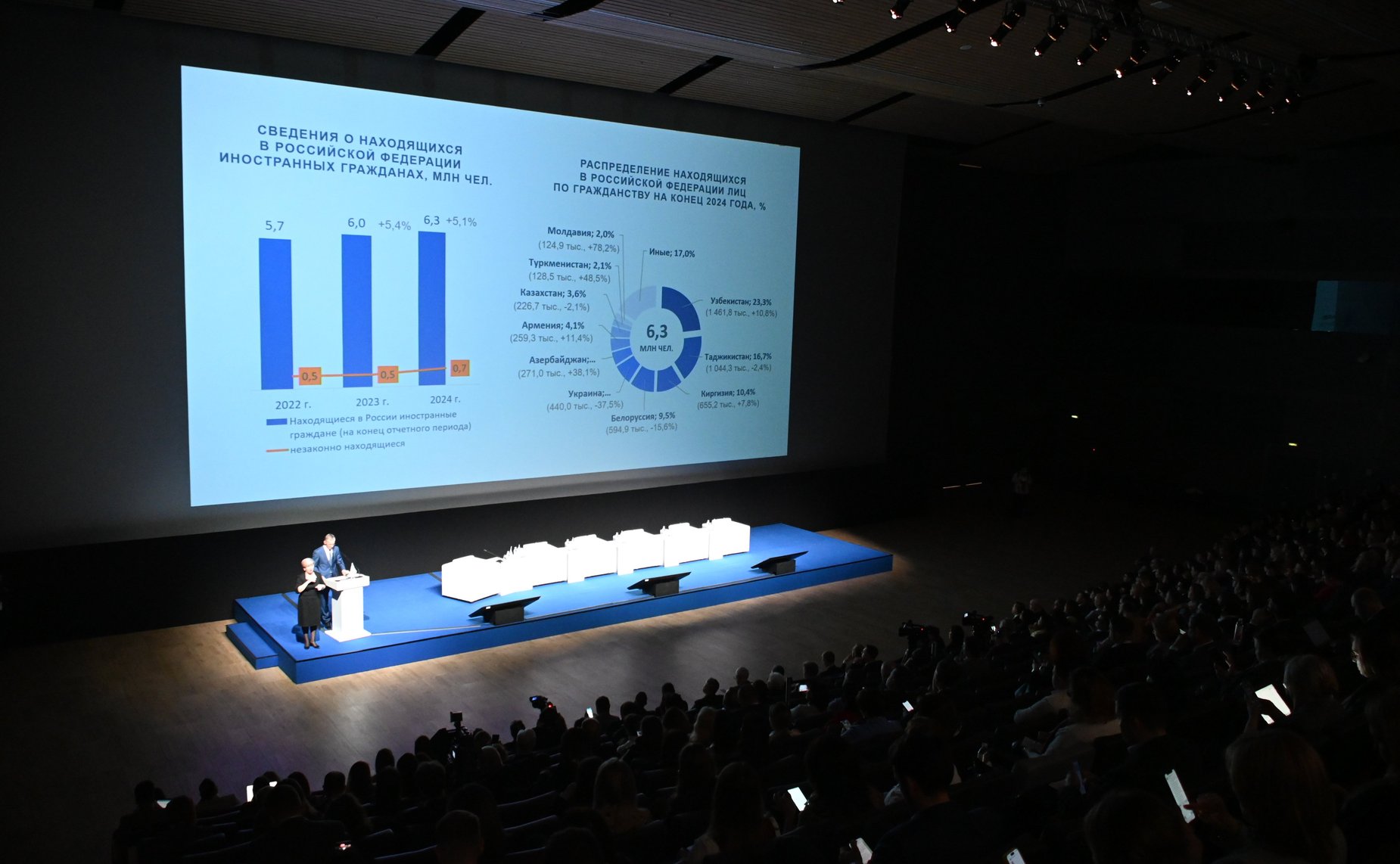 Санкт-Петербургский Международный Форум Труда