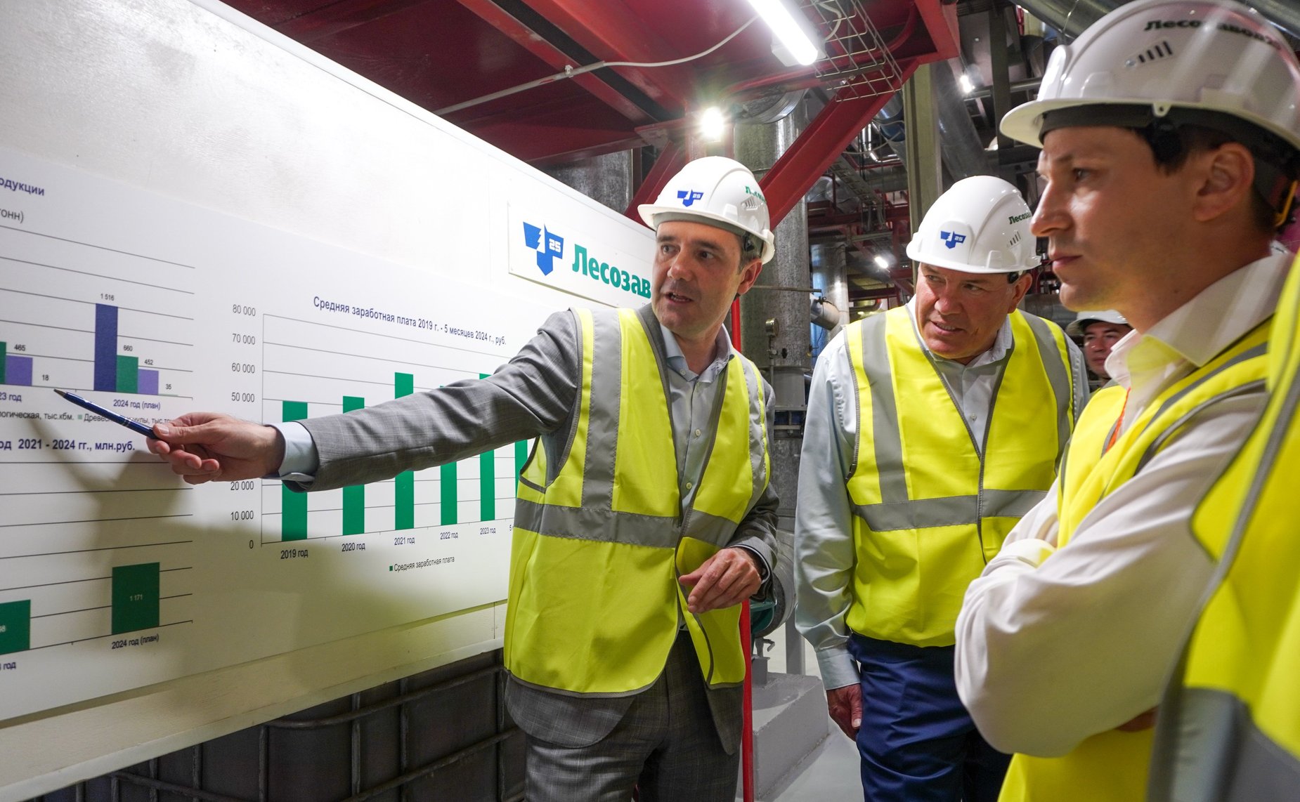 Сенаторы посетили ряд производственных объектов на территории Архангельской области в рамках работы Совета по вопросам развития лесного комплекса