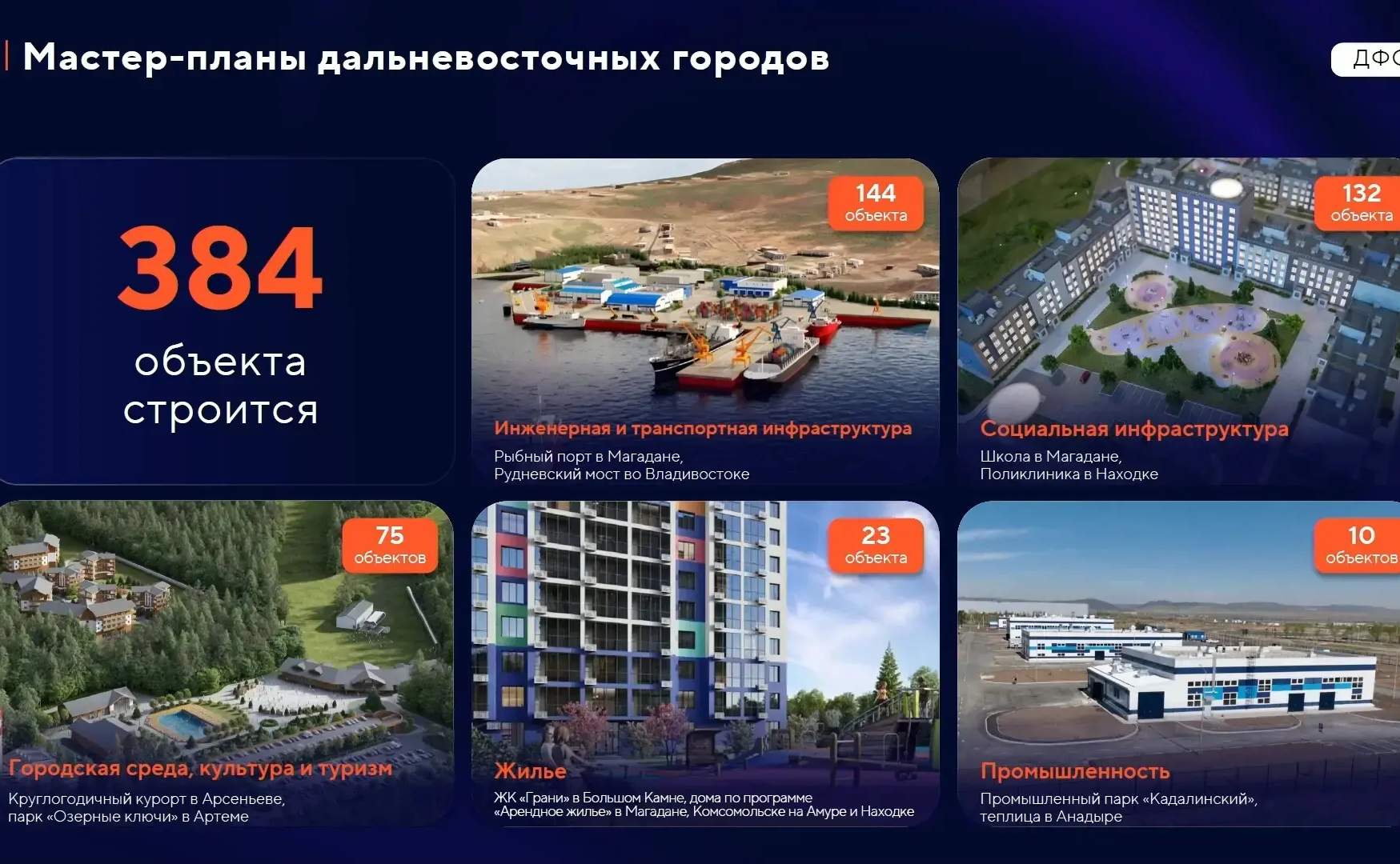 Александр Ролик принял участие в итоговом заседании коллегии Министерства РФ по развитию Дальнего Востока и Арктики