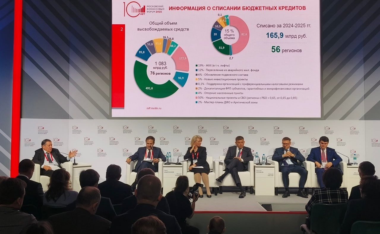 Заместитель Председателя СФ Николай Журавлев принял участие в X Московском финансовом форуме