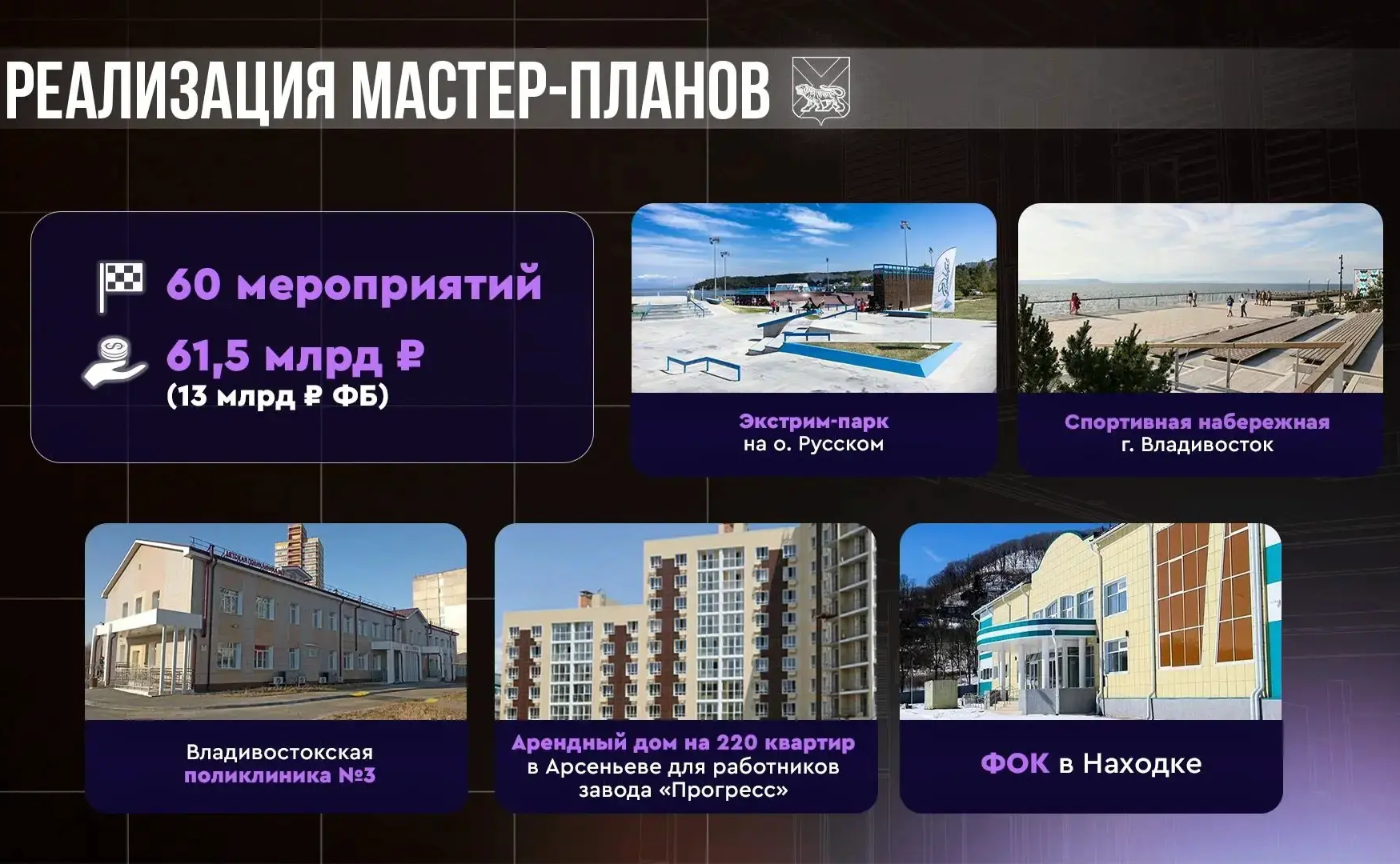 Александр Ролик принял участие в итоговом заседании коллегии Министерства РФ по развитию Дальнего Востока и Арктики