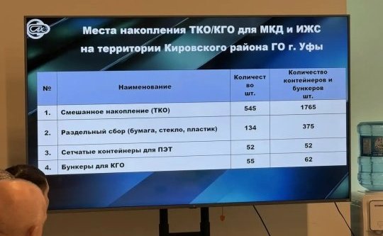 Олег Голов провел встречу с жителями Кировского района Уфы в рамках форума «Управдом»