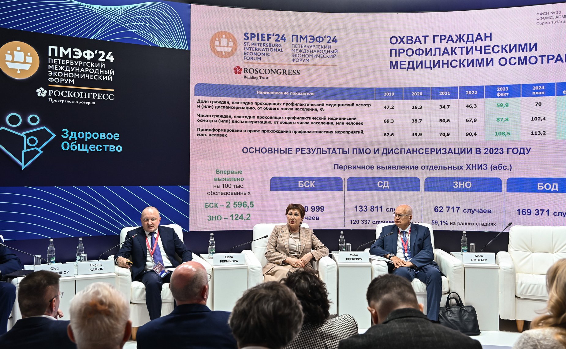 XXVII Петербургский международный экономический форум (ПМЭФ’24). Стратегическая сессия «Здоровье работающих: новые векторы и решения»