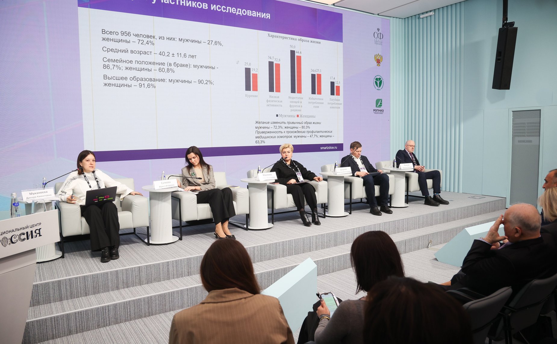 Сессия «Путешествия для здоровья: от медицинского туризма до восстановления на природе» в рамках заседания Совета по развитию социальных инноваций субъектов РФ при СФ