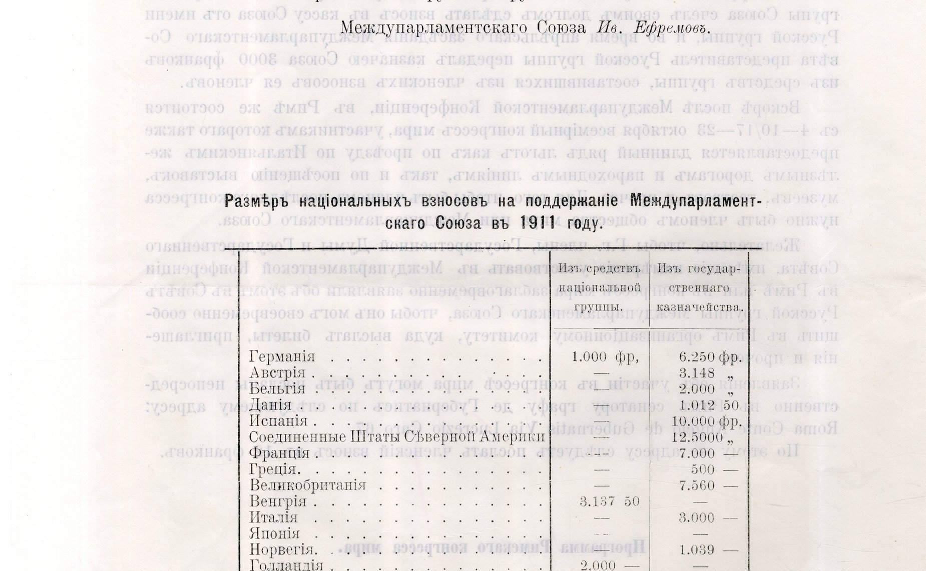 Документы по истории участия российской делегации в работе МПС