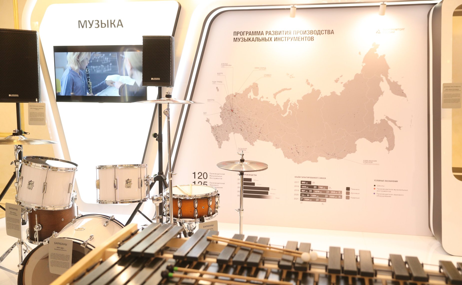 Открытие в Совете Федерации выставки детских товаров российских предприятий