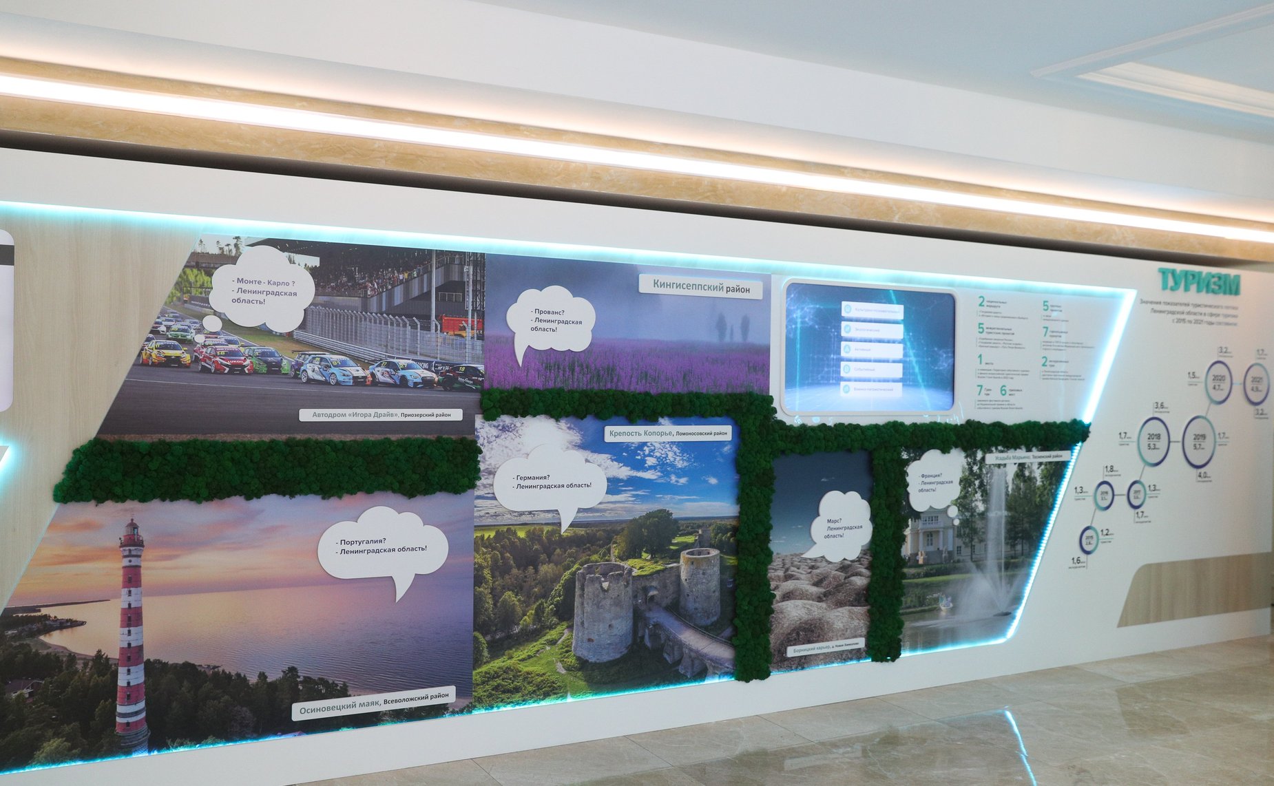 Экспозиция-презентация Ленинградской области ко Дню региона, развёрнутая в здании Совета Федерации