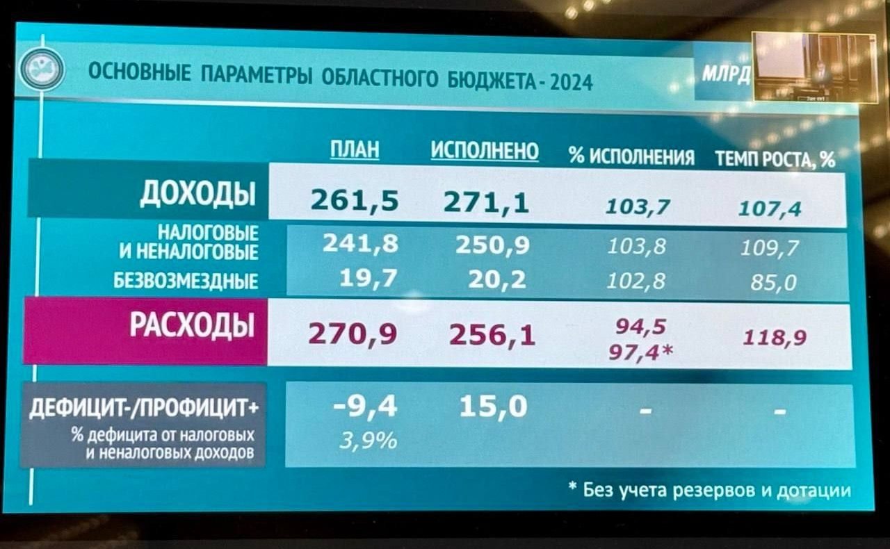 Сергей Перминов принял по ВКС участие в заседании правительства Ленинградской области