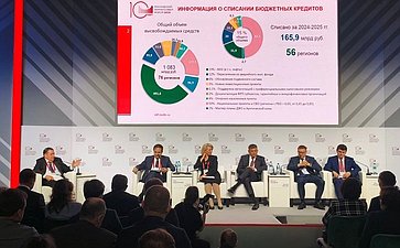 Заместитель Председателя СФ Николай Журавлев принял участие в X Московском финансовом форуме