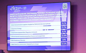 Панельная дискуссия «Инвестиции в киберустойчивость: как риск-ориентированный подход меняет традиционную модель кибербезопасности». X Восточный экономический форум