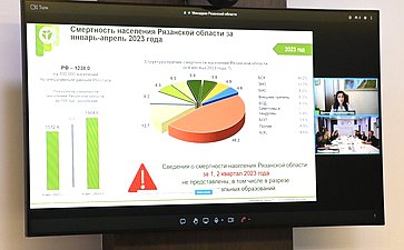 В Рязанской области состоялись первые мероприятия пилотного проекта Комитета Совета Федерации по социальной политике «Социальный маршрут. Мобильный сенатор»