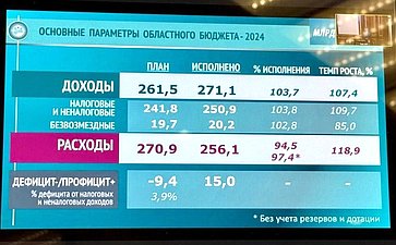 Сергей Перминов принял по ВКС участие в заседании правительства Ленинградской области