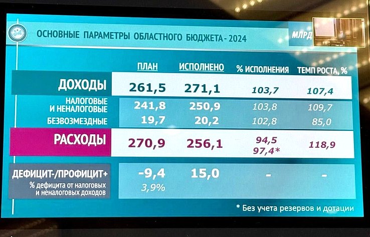 Сергей Перминов принял по ВКС участие в заседании правительства Ленинградской области