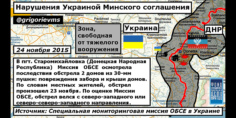 Нарушение Украиной 